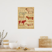 Sheep Anatomy Atlas Chart Poster (Küche)