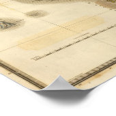 Shetland-Inseln Poster (Ecke)