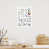 Shiatsu Akupunktur Meridians und Hara Diagnostics Poster (Küche)