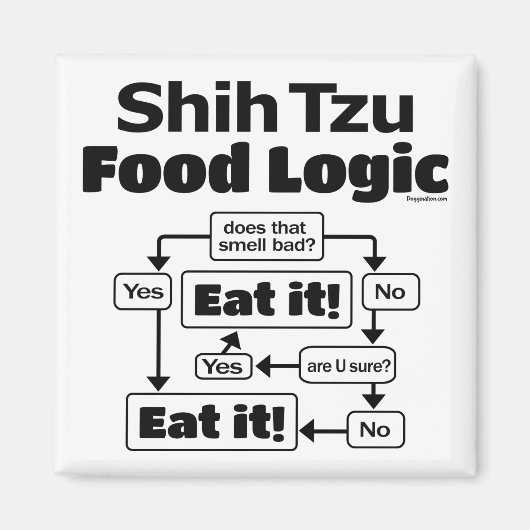 Shih Tzu Food Logic Magnet (Vorne)
