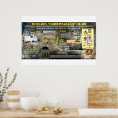 Shiloh Tabernacle 19,48 Poster (Küche)