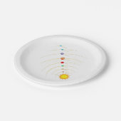 Shirt-Planeten des Sonnensystems und Lernhilfe im Pappteller (Schrägansicht)