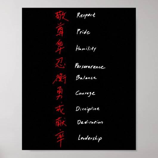 Shotokan Karate Regeln Poster (Vorne)