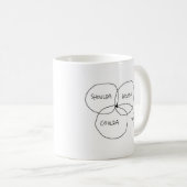 Shoulda Woulda Coulda Kaffeetasse (VorderseiteRechts)