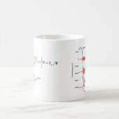 Shrödinger Gleichung am Morgen? Kaffeetasse (Mittel)