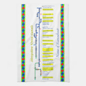 Shropshire-Gewerkschafts-Kanal-Weg-BRITISCHES Geschirrtuch (Vertikal)