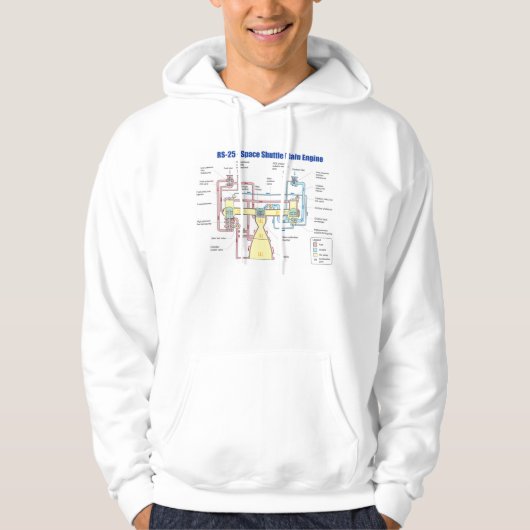 Shuttle-HauptMotor-Diagramm des Raum-RS-25 Hoodie (Vorderseite)