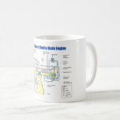 Shuttle-HauptMotor-Diagramm des Raum-RS-25 Kaffeetasse (VorderseiteRechts)
