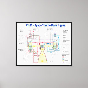 Shuttle-HauptMotor-Diagramm des Raum-RS-25 Leinwanddruck