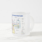 Shuttle-HauptMotor-Diagramm des Raum-RS-25 Mattglastasse (VorderseiteRechts)