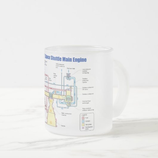 Shuttle-HauptMotor-Diagramm des Raum-RS-25 Mattglastasse (VorderseiteRechts)