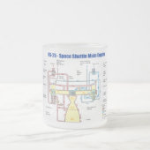 Shuttle-HauptMotor-Diagramm des Raum-RS-25 Mattglastasse (Mittel)