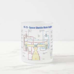 Shuttle-HauptMotor-Diagramm des Raum-RS-25 Mattglastasse