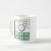 Si los fabricantes de microondas fuesen sinceros.. kaffeetasse (Vorderseite Links)