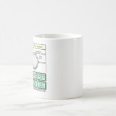 Si los fabricantes de microondas fuesen sinceros.. kaffeetasse (Mittel)