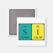 Si periodischer Name Magnet 2 (Vorderseite/Rückseite)