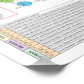 SI TW Meridian Acupuncture Points Poster (Ecke)
