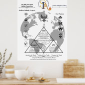 SIA Großplakat Poster (Küche)