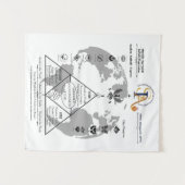 SIA Infografik-Teppich Wandteppich (Vorderseite (Horizontal))