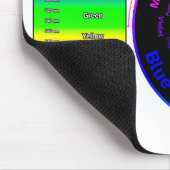 Sichtbares Licht und RGB-Farbrad Mousepad (Ecke)