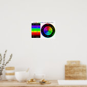 Sichtbares Lichtspektrum und RGB-Farbkreisposter Poster (Küche)