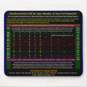 Sichtungen von Alien Mousepad (Vorne)