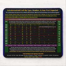 Sichtungen von Alien