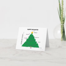 Sie auf der Urlaubskarte sehen