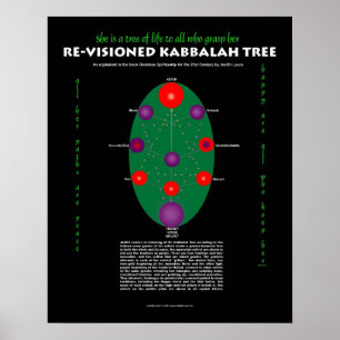 Sie ist ein Baum des Lebens--Re-Visioned Kabbalah Poster