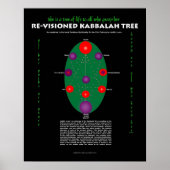 Sie ist ein Baum des Lebens - wieder-Visioniertes Poster (Vorne)