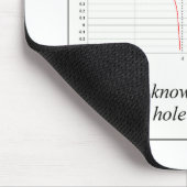 Sie kennen nicht Ihren Asymptote… Mousepad (Ecke)