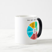 Sie können Ihre Fragen Gefragt haben Verwandlungstasse (VorderseiteRechts)