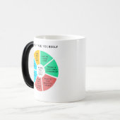 Sie können Ihre Fragen Gefragt haben Verwandlungstasse (Vorderseite Links)