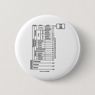 Sie sind hier (die Geschichte der geologische Button