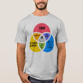 Sie sind hier Dystopian Future Mashup Ver 03 T-Shirt (Vorderseite)