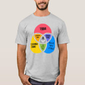 Sie sind hier Dystopian Future Mashup Ver 04 T-Shirt (Vorderseite)