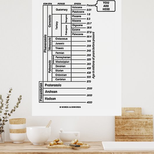 Sie sind hier (Erdgeschichte des geologischen Zeit Poster (Küche)