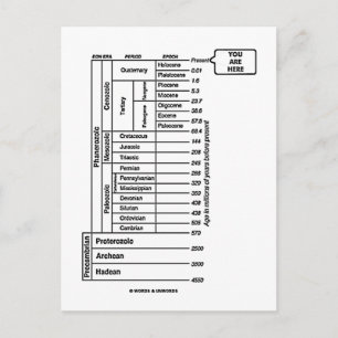 Sie sind hier (Erdgeschichte des geologischen Zeit Postkarte