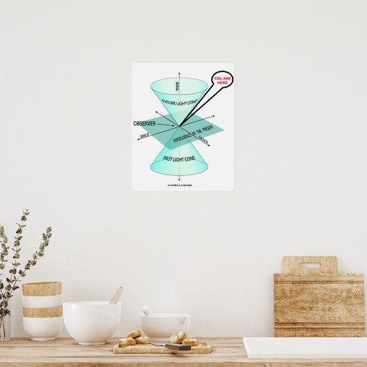 Sie sind hier Lichtcc-Zeitbeobachter Poster (Küche)