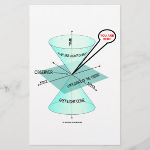 Sie sind hier Light Cone Space Time (Physik)