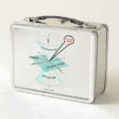 Sie sind hier Light Cone Space Time Physik Metall Brotdose (Rückseite)