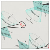 Sie sind hier Light Cone Space Time Physik Stoff (Nahaufnahme)