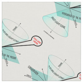 Sie sind hier Light Cone Space Time Physik Stoff
