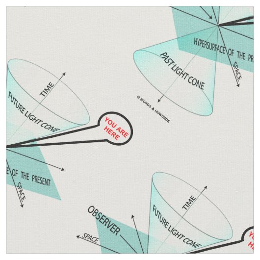 Sie sind hier Light Cone Space Time Physik Stoff (Nahaufnahme)