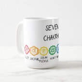 SIEBEN CHAKRA KAFFEETASSE (Vorderseite Links)