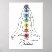 Sieben Chakra-Minimalistisches Design mit benutzer Poster (Vorne)