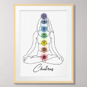 Sieben Chakra-Minimalistisches Design mit benutzer Poster