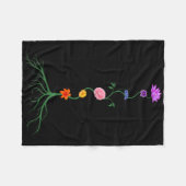 Sieben Chakren als chakra-farbige Blumen, Yoga und Fleecedecke (Vorderseite (Horizontal))