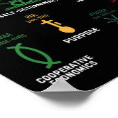 Sieben Grundsätze von Kwanzaa Happy Kwanzaa 3 Poster (Ecke)