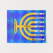 Sieben Spirituosen des Messias Wandteppich (Vorderseite (Horizontal))